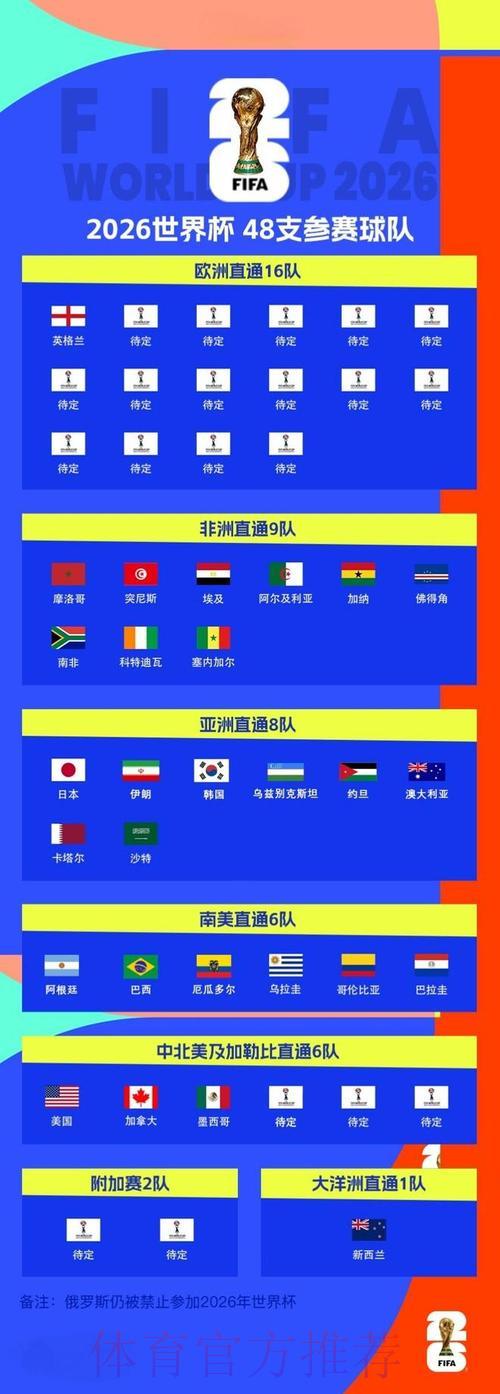 2026年世界杯官网最新资讯速递