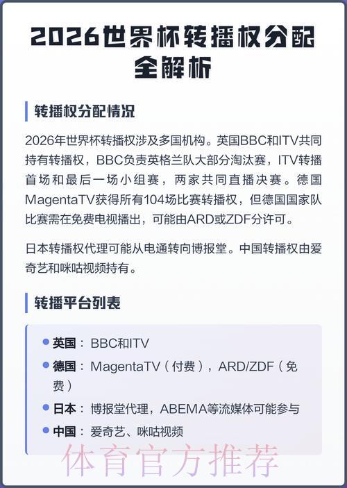 2026世界杯直播平台全面测评:哪个转播渠道最值得选择? 2026世界杯直播平台全面测评:哪个转播渠道最值得选择?