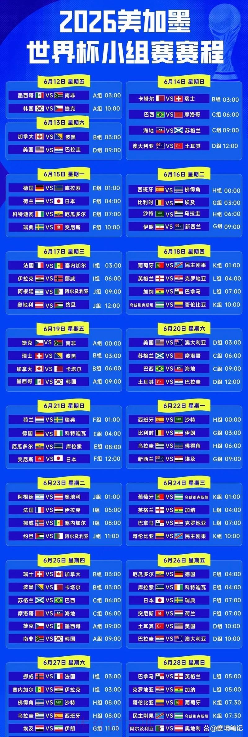 2026世界杯完整赛程安排与赛事走势深度解析 2026世界杯完整赛程安排与赛事走势深度解析