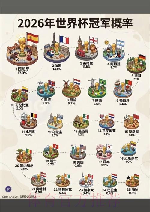 世界杯竞猜指南:传统强队夺冠概率深度解析 世界杯竞猜指南:传统强队夺冠概率深度解析