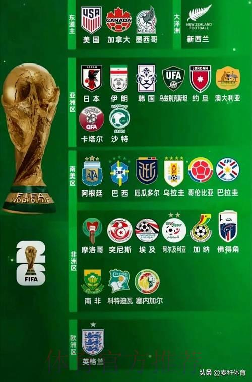 2026年世界杯足球投注平台精选推荐攻略 2026年世界杯足球投注平台精选推荐攻略