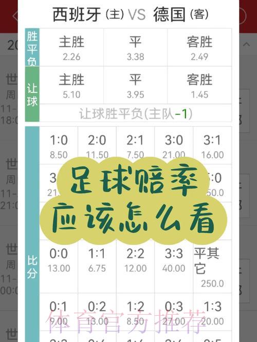 世界杯赔率盘口智能分析助手APP免费领取 世界杯赔率盘口智能分析助手APP免费领取
