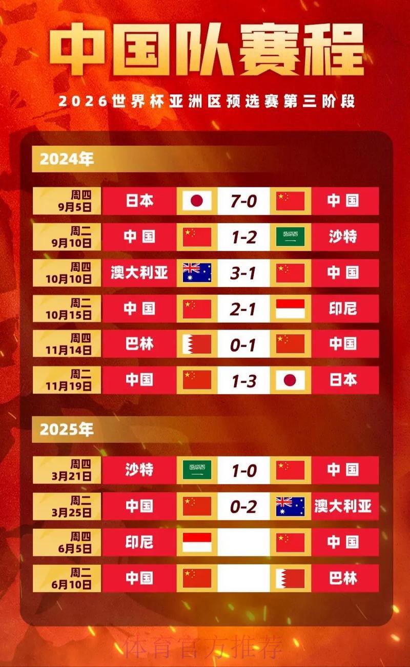 世界杯赛果预测:博彩赔率与赛事走势深度解析 世界杯赛果预测:博彩赔率与赛事走势深度解析