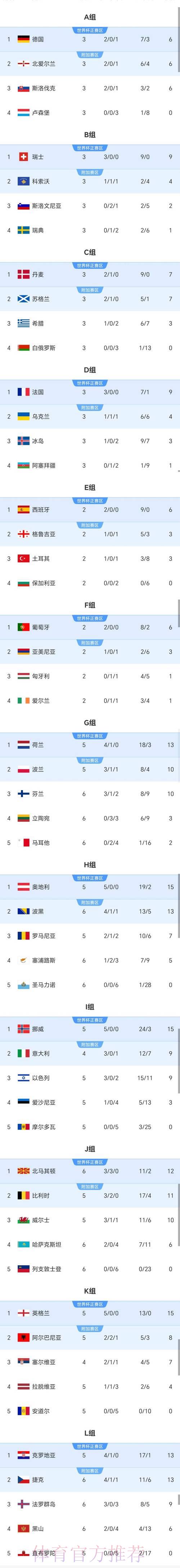 世界杯竞猜注册送彩金