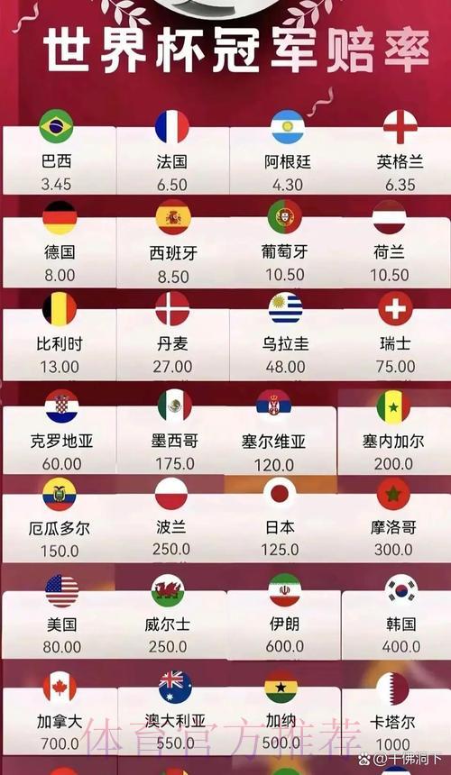 2026世界杯最新赔率全平台排行榜 2026世界杯最新赔率全平台排行榜